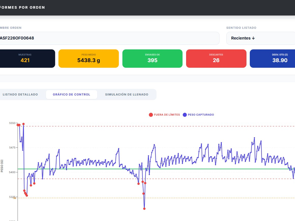 Panel de gestión de pesaje industrial