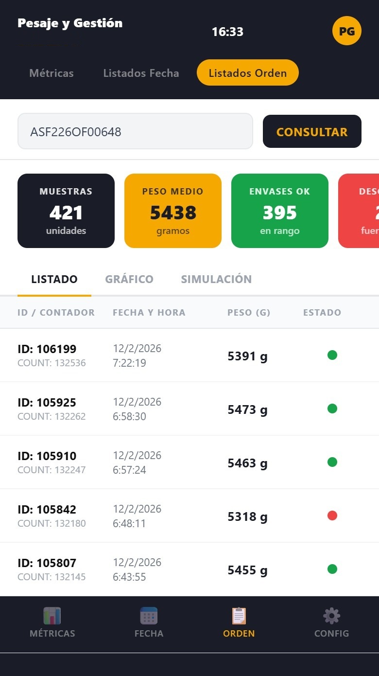 Panel de pesaje en móvil