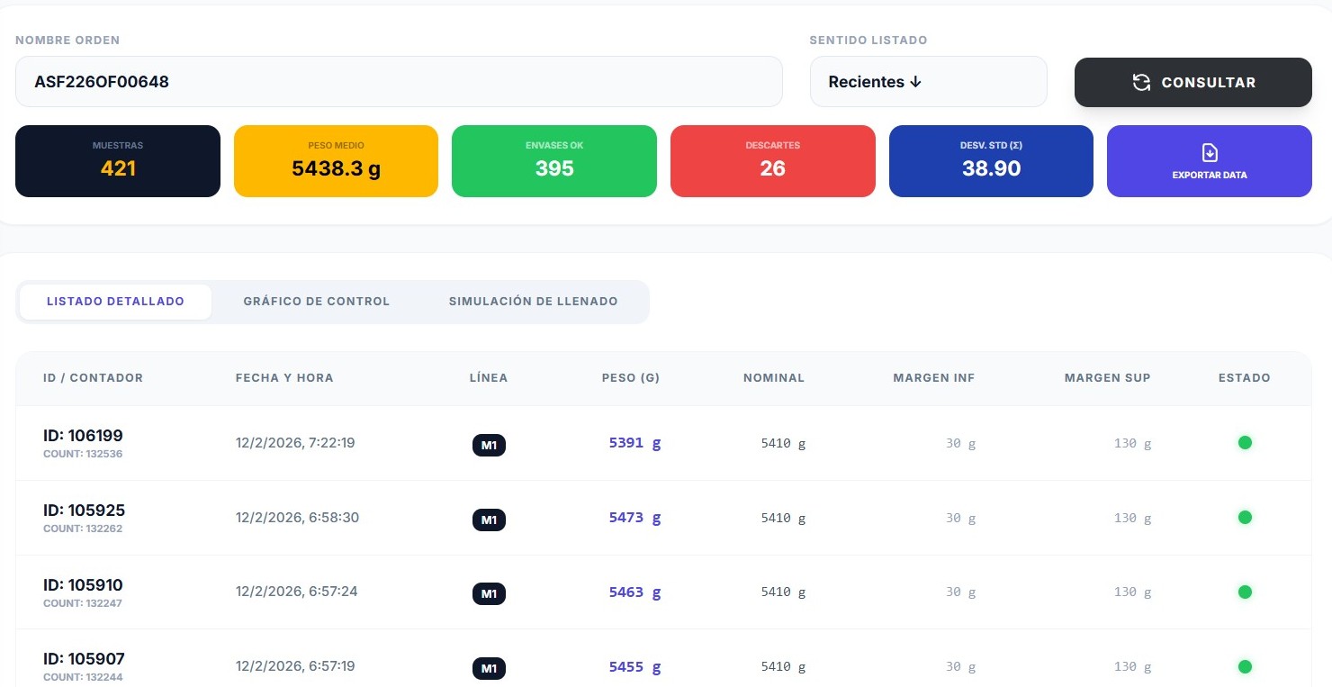 Panel de pesaje en tablet